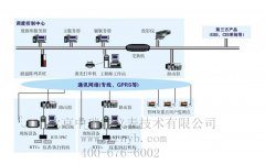 ZRN1000流量計遠程無線抄表、遠程監控系統