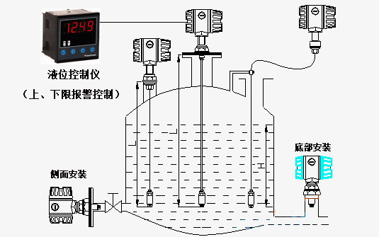 液位計(jì)