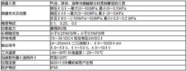 壓力變送器