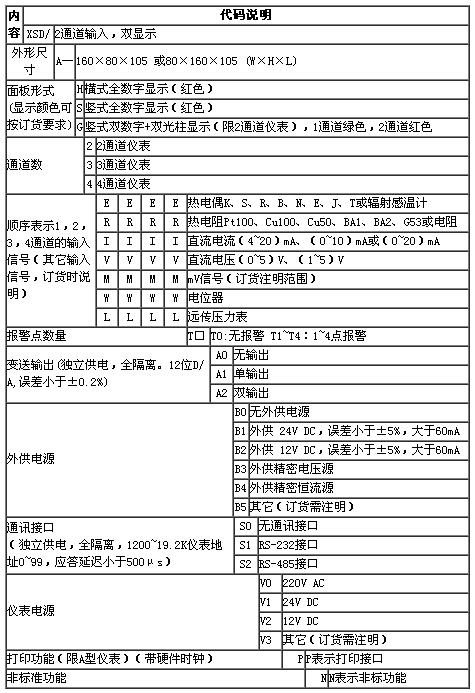 數(shù)字式儀表
